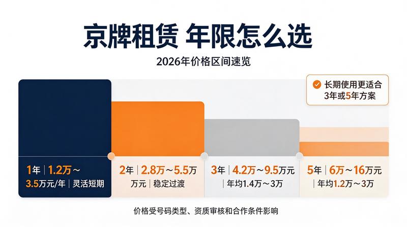 京牌租赁协议签署现场