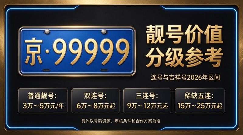 2026年北京车指标租赁服务场景